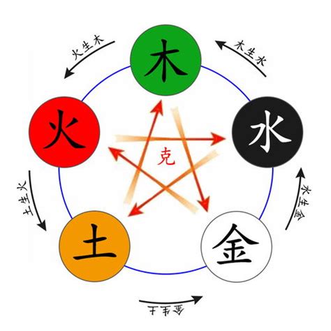 9畫屬火的字|五行属火9画的字